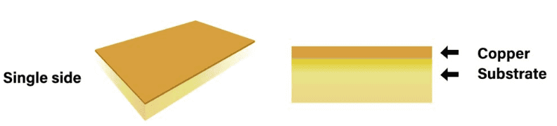 Rigid PCB