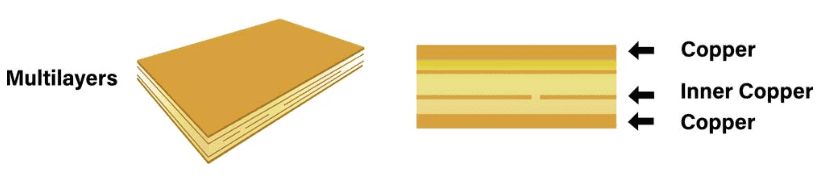 Rigid flex pcb supplier