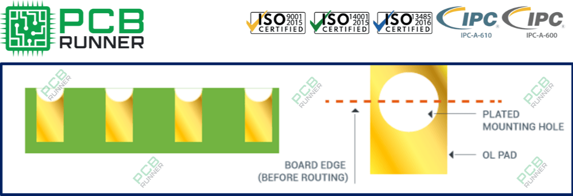 Castellation PCB