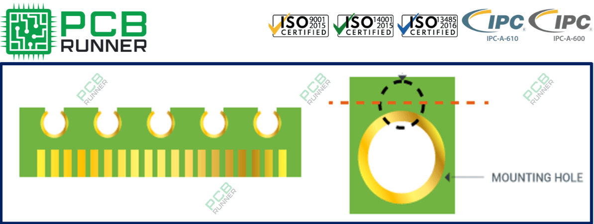 Castellation PCB