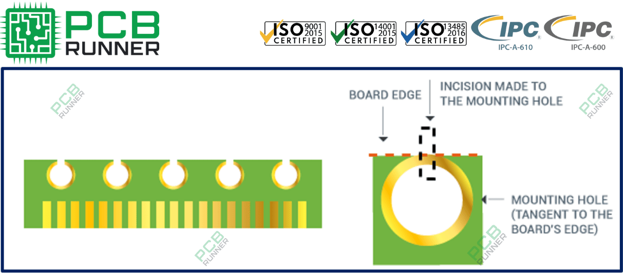 Castellation PCB