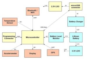 The Ultimate Guide to Schematic & BOM Formation