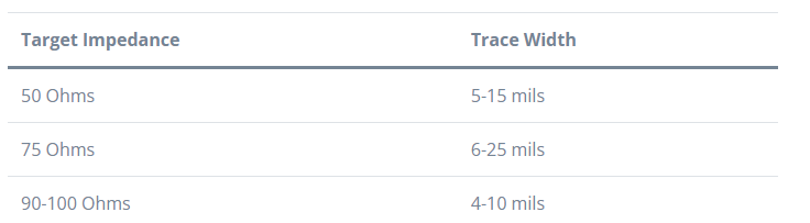 Considering Impedance