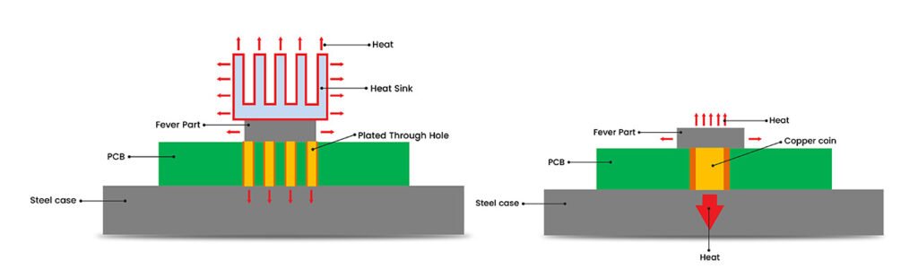 Cutting-Edge Copper Coin Technology for Advanced PCBs