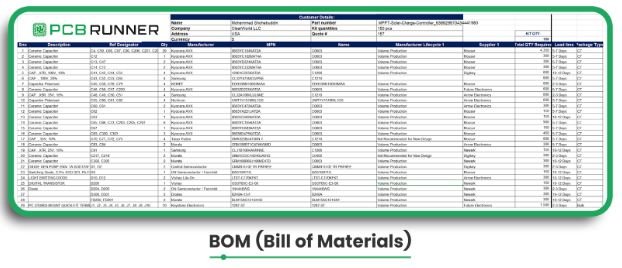 Bill of Materials (BOM)