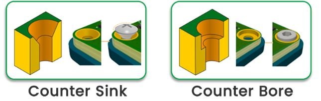Counterbore vs Countersink on PCB