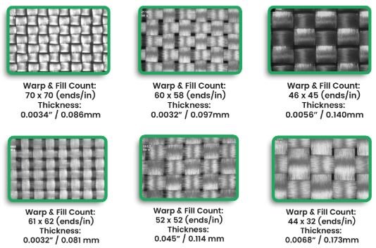 Materials
