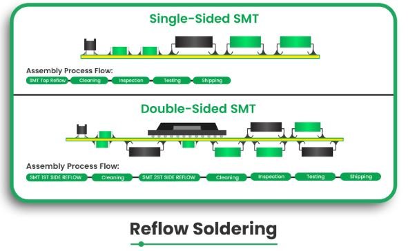 Reflow Soldering