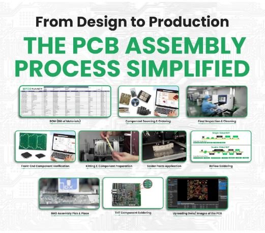 The PCB Assembly Process Simplified