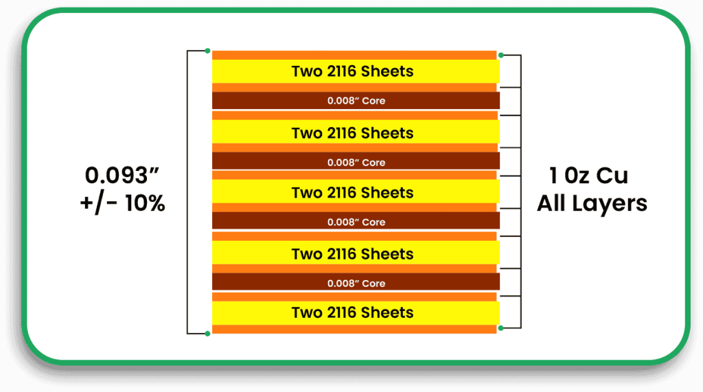 Bonding and Hybridization Layers 