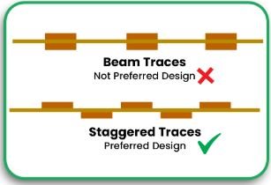 Cuts on Connected Flexible Parts