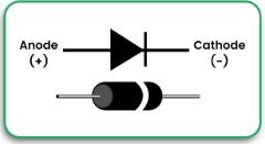Diodes
