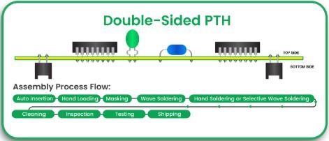 Double-Sided PTH PCB