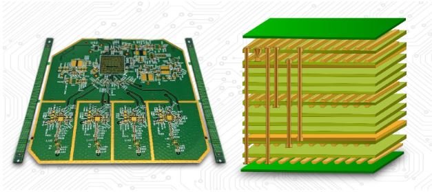 HDI PCB Design