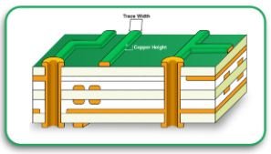 Heavy Copper PCB