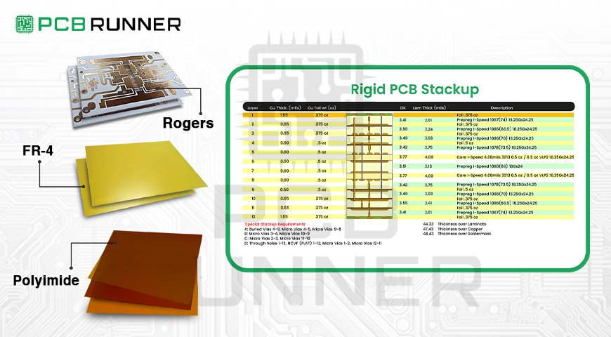 Materials for HDI PCBs