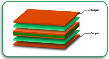 Materials of Conductors