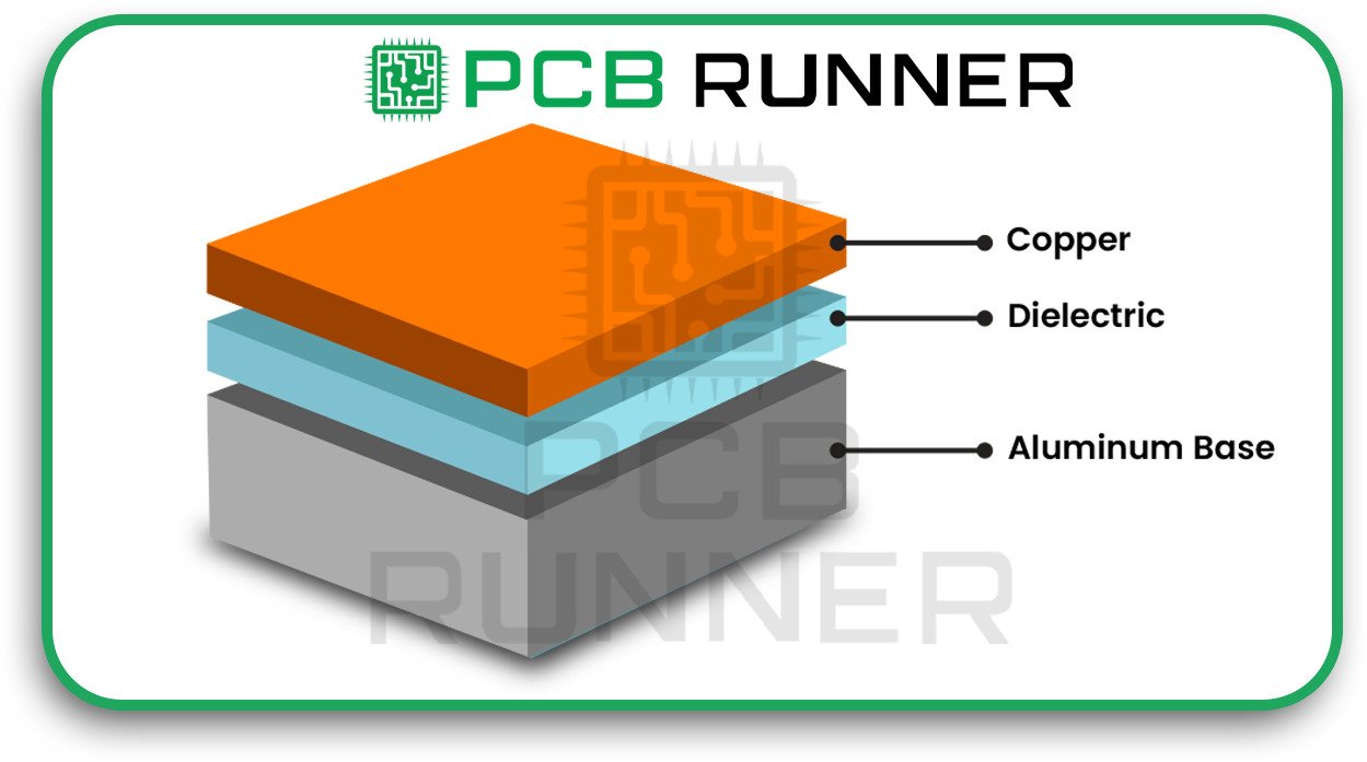 Metal Core Substrates