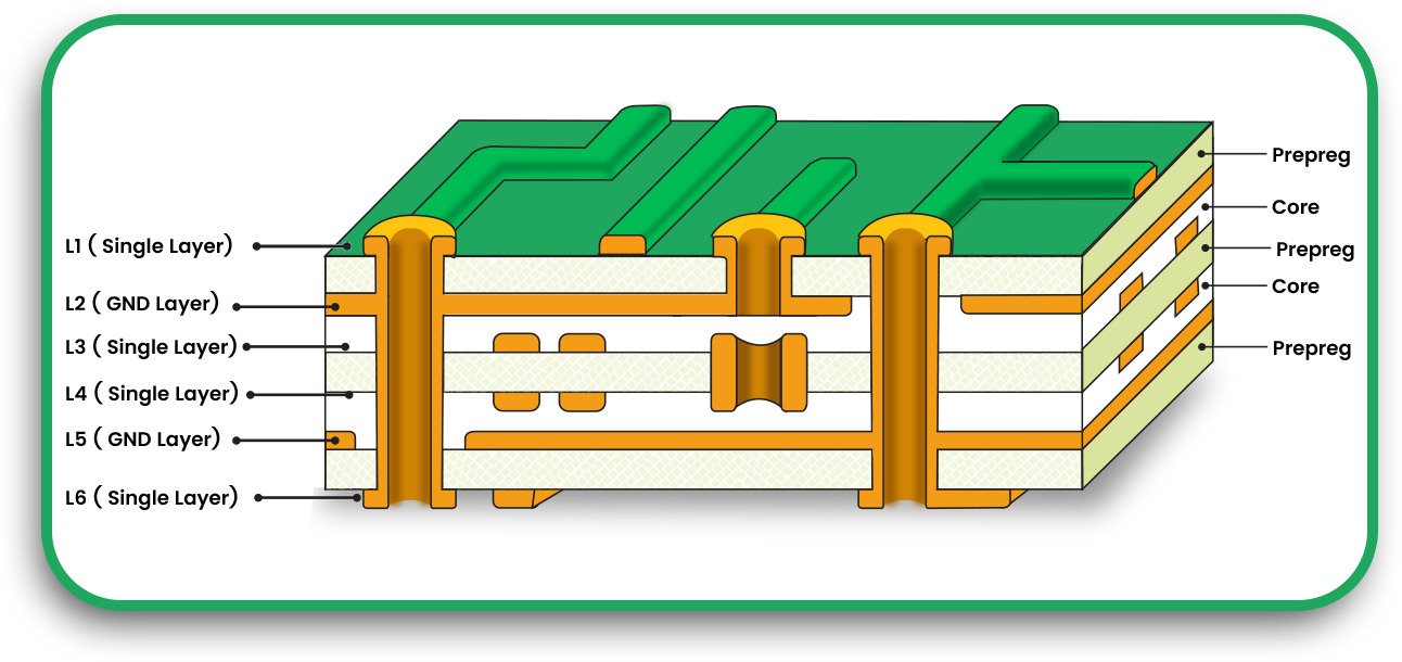 Multi-Layer PCB