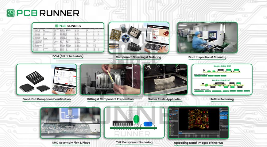 PCB Assembly