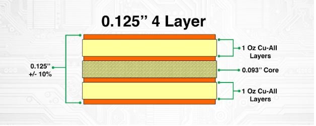PCB Thickness Standards in the Electronics Industry
