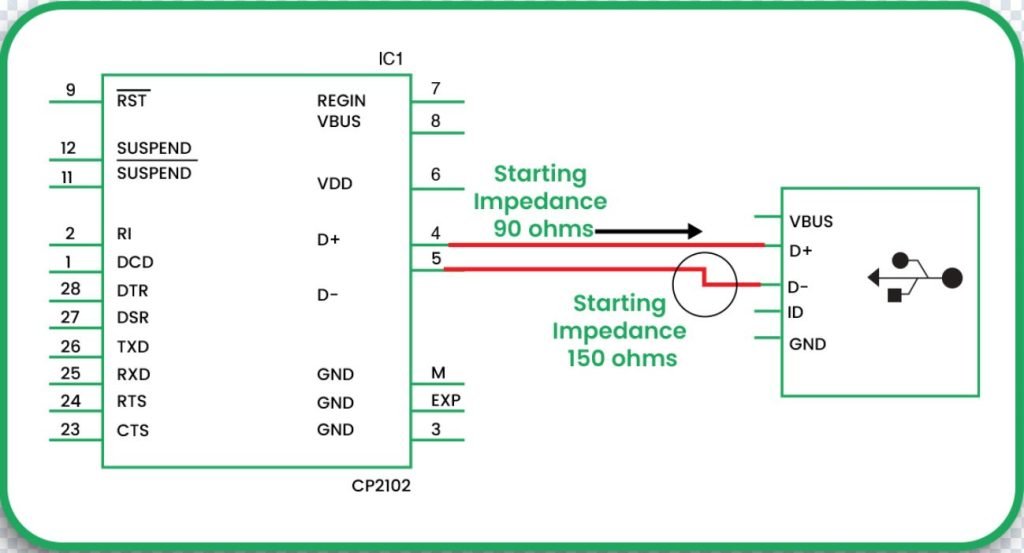 Reflection and impedance mismatches