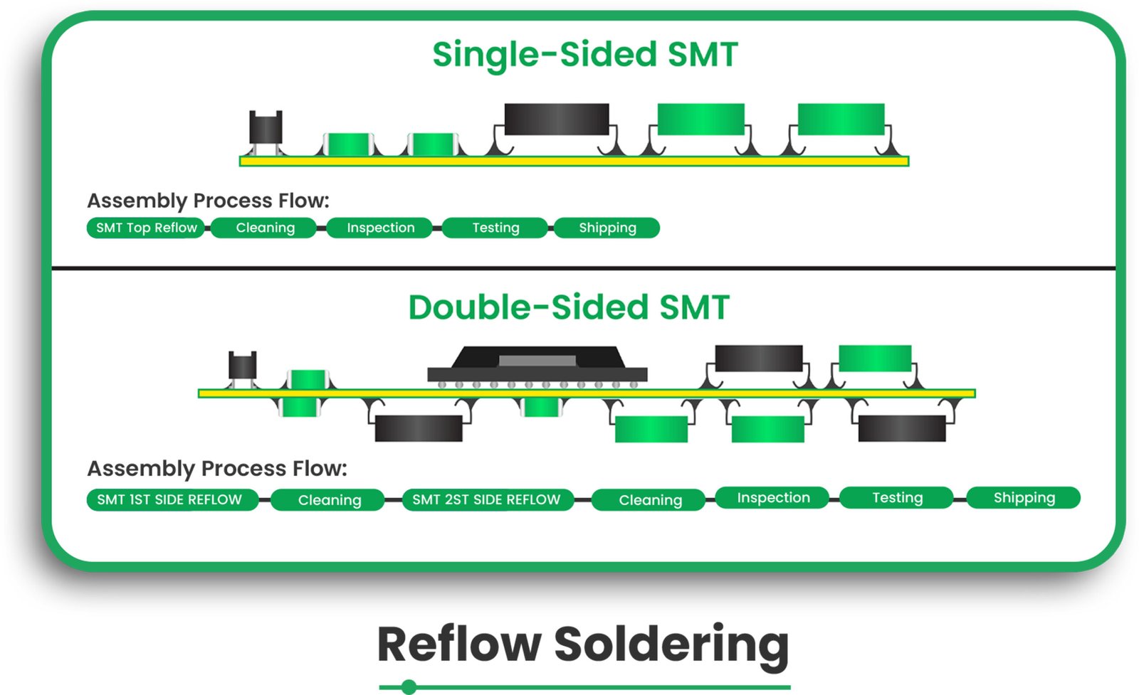 Reflow Soldering