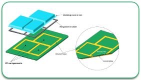 Shielding and Enclosure Design