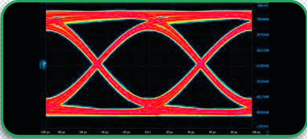 Signal Integrity