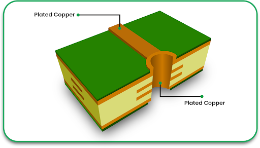  PCB making methods 