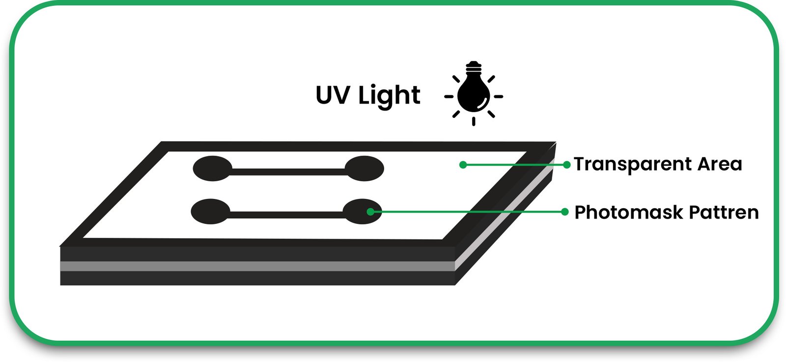 Circuit Pattern Exposure_