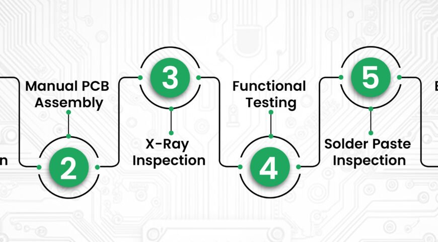 Essential Inspection Techniques