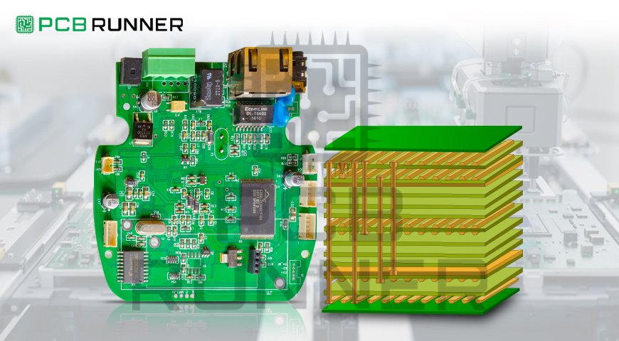 Multilayer Printed Circuit Boards