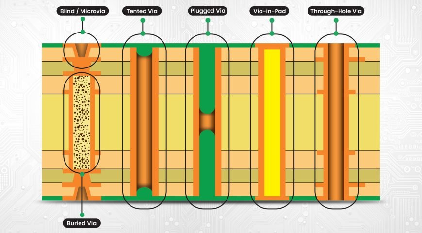 PCB Design