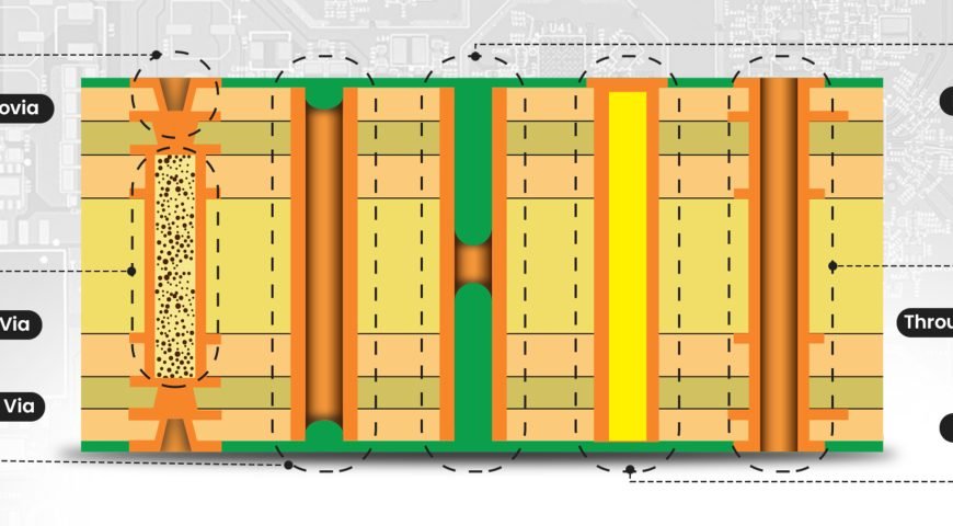PCBs Using Vias
