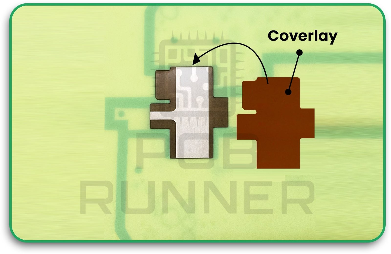 Coverlay Application