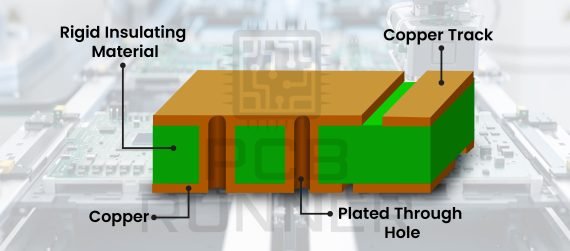Double-Sided PCBs