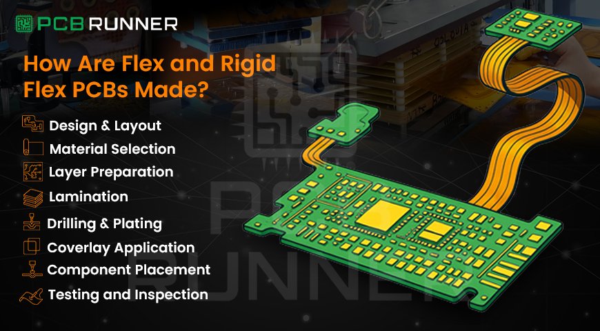 Future of Flexible Circuit Technology