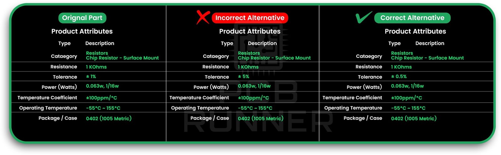 Ignoring Electrical Ratings