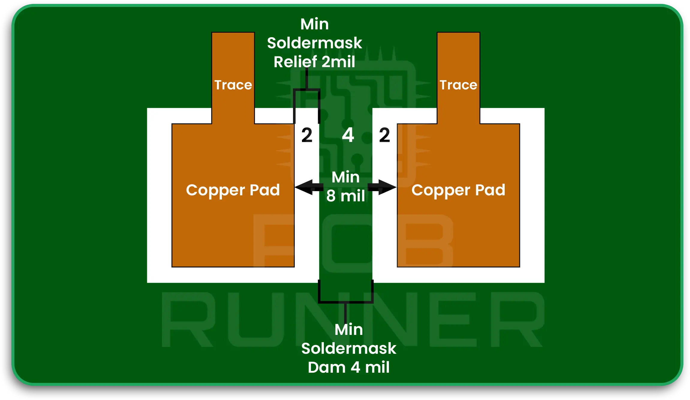 Solder Paste Mask