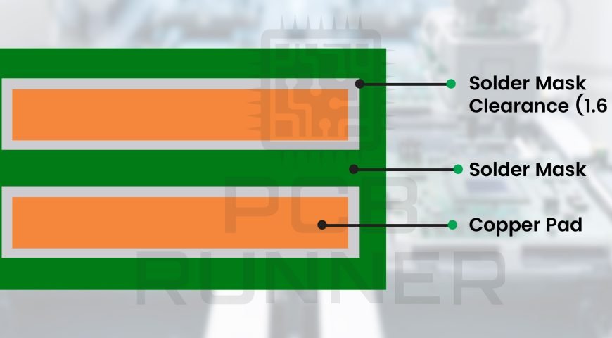 Solder Paste Masks