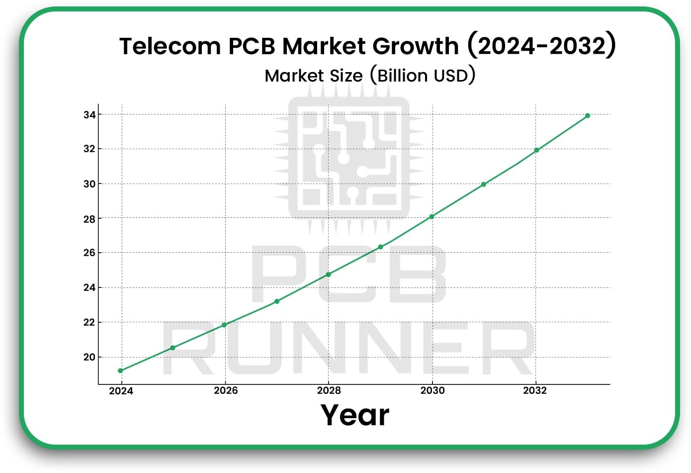 The Telecom Equipment Market_ Growing Fast
