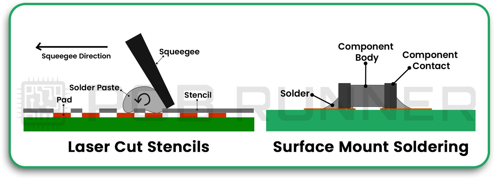 laser cut stancil Surface Mount soldering
