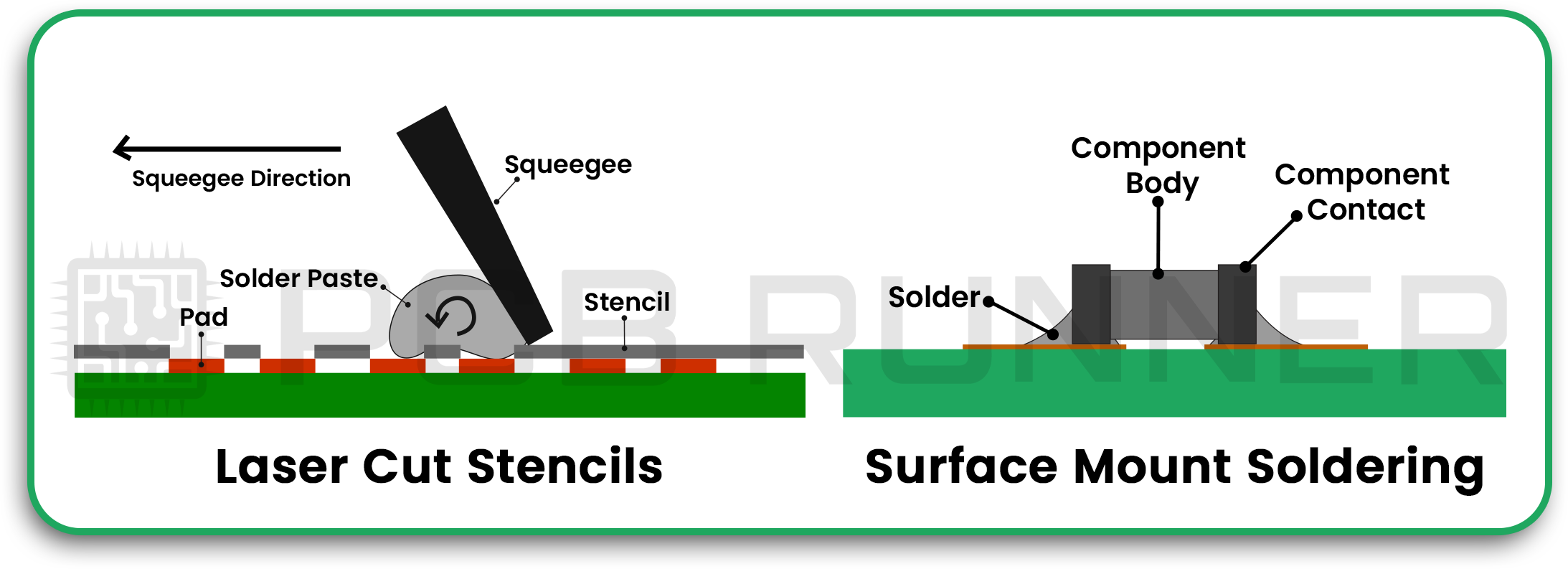 laser-cut-stancil-Surface-Mount-soldering