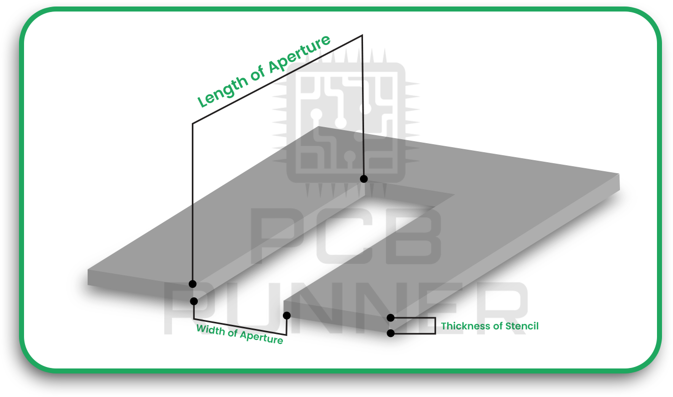 pcb-stancil-thickness