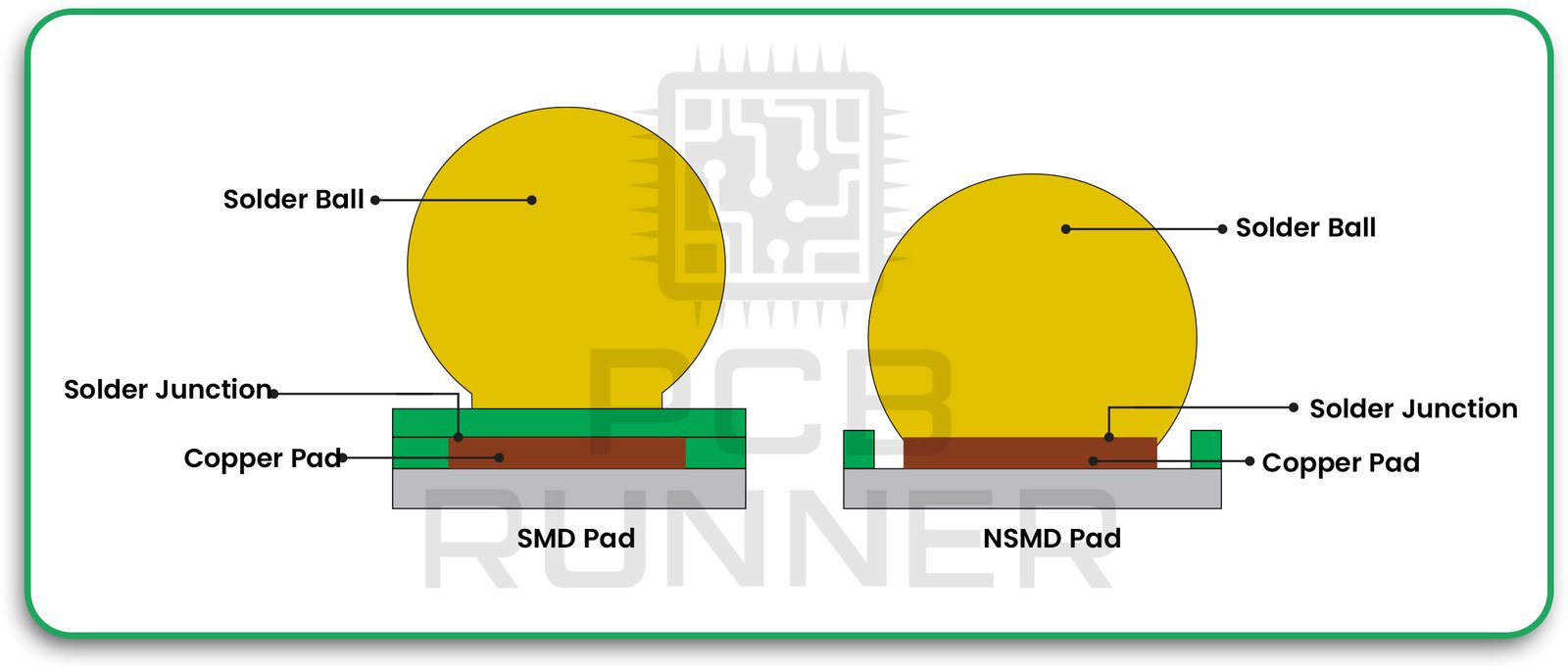 smd & nsmd pad