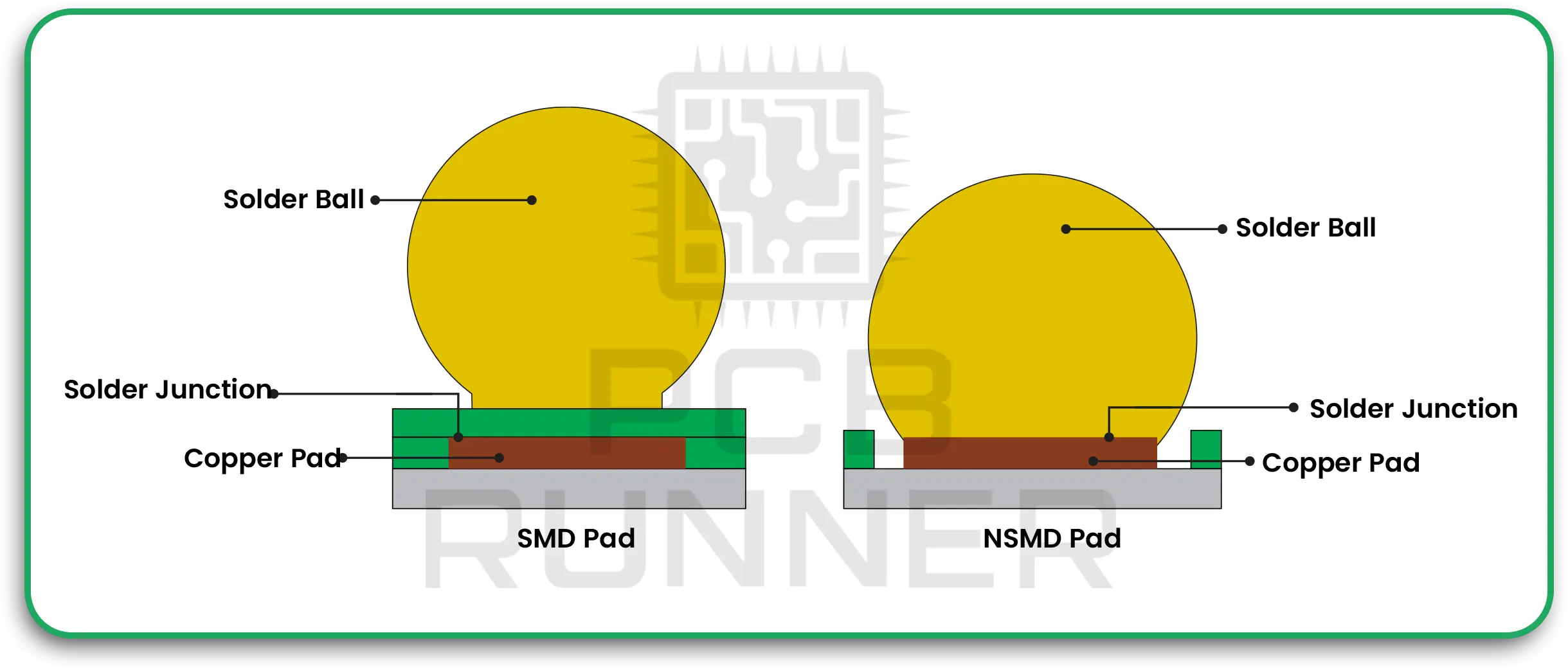 smd & nsmd pad