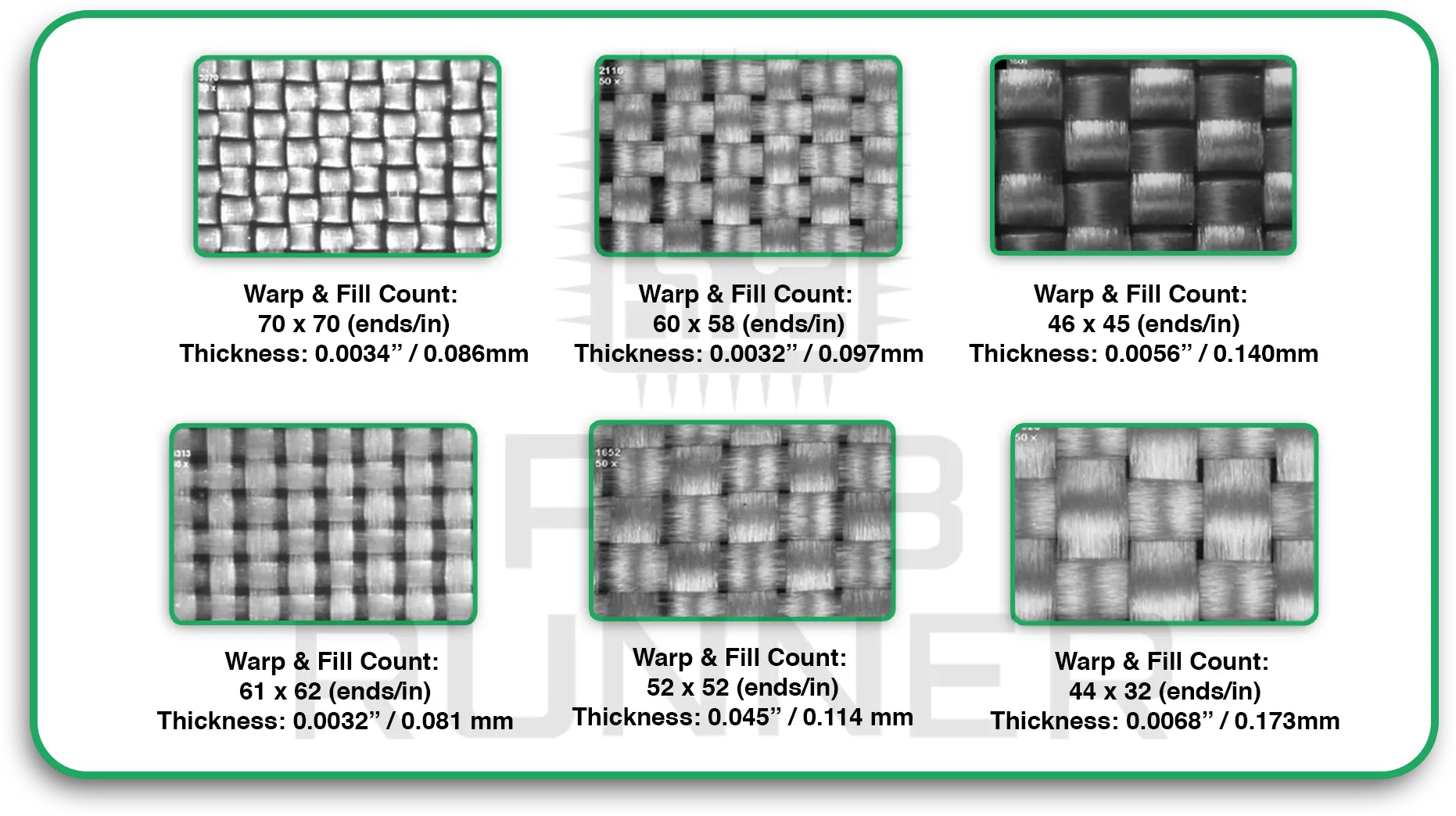 Advanced Materials