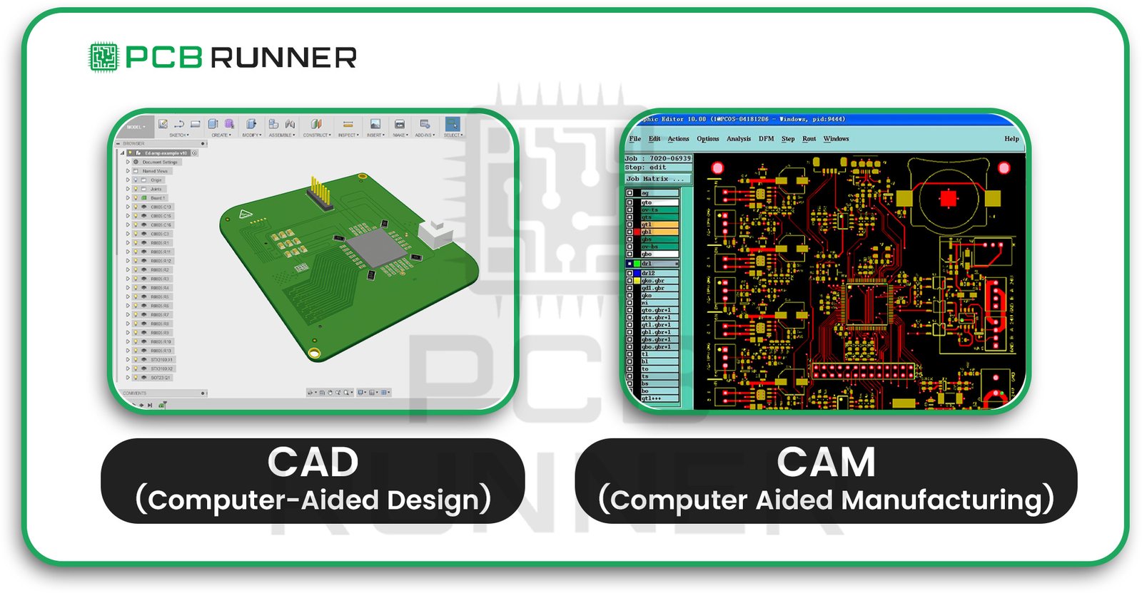 Cad & cam pcb design