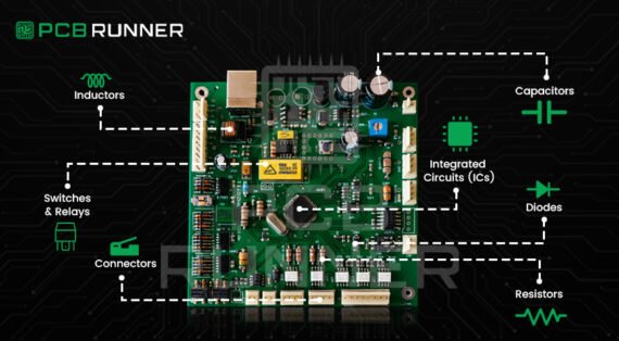 Electronic Components